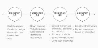 Third generation it is a new generation of blockchain. Intervalue The First Practical Project On Blockchain 4 0 Steemkr