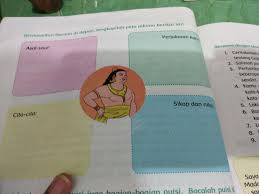 Asal Usul Patih Gajah Mada Cita Cita Gajah Madaperjalanan Karir Gajah Madasikap Dan Nilai Gajah Brainly Co Id