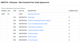 Find out the cheapest mtn call tariff plans right now with migration codes and estimated talk time | how to migrate to the lowest mtn call rates easily. Moving Services In Malaysia Docshipper Malaysia