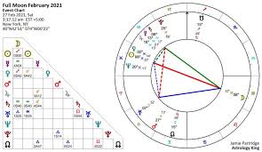 The saturn and uranus square is one of the most important astrological events in 2021, and the moon will be involved in it a lot! Full Moon February 2021 Rule Change Astrology King