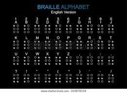 This is called the a1z26 cipher. Dot Code Braille Alphabet Number Punctuation Stock Vektorgrafik Lizenzfrei 350878118 Shutterstock