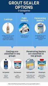 Pin On Cleaning