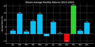 Bitcoin’s “Uptober” Momentum and the 130K Target in Sight