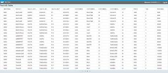 Hana Security Creating End Users With Minimal Rights Sap