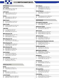 Kentucky Football Vs Mississippi State Bulldogs Roster And