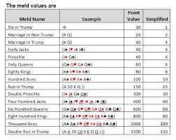 Pinochle Meld Sheet Google Search Pinochle Cards Family