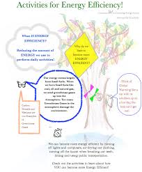 Light refraction | science project for kids. Energy Activities For Kids Cambridge Energy Alliance