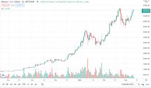Цена btc, eth, bab в текущий момент online и советы по вложению сбережений в криптовалюты. Bitcoin Price In Usd Real Time Bitcoin Chart Kitco