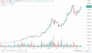 What can you buy bitcoin with? Bitcoin Price In Usd Real Time Bitcoin Chart Kitco