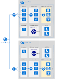 Highly Available Network Architecture For Azure N Tier Applications Network Architecture Infrastructure Architecture Azure
