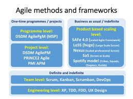 Agility By Delivering Changes As Business As Usual Extensive Version In 2020 Agile Agile Methods Business