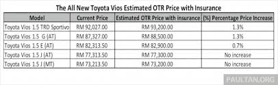 Find and compare the latest used and new toyota vios for sale with pricing & specs. Toyota Vios Price Malaysia
