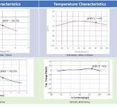 X7R vs. X7S MLCCs: A Comprehensive Guide for Engineers