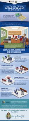Anatomy Of An Active Learning Classroom Infographic Active Learning Classroom Learning Activities Classroom