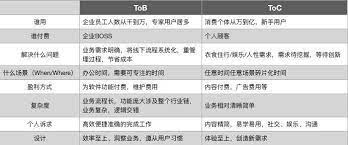 以交互设计师的角度来看 b端和c端设计价值有什么差异 人人都是产品经理 mobile boarding pass boarding pass screenshots