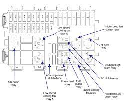 2007 Ford Focus Fuse Diagram Ricks Free Auto Repair Advice Ricks Free Auto Repair Advice Automotive Repair Tips And How To