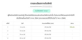 ใครที่พลาดสิทธิคนละครึ่งรอบเก็บตก ไม่ต้องเสียใจ ลุ้นต่อ 'เราชนะ' 7 พันบ.ตรวจสอบสิทธิที่นี่ à¸§ à¸˜ à¸•à¸£à¸§à¸ˆà¸ªà¸­à¸šà¸ª à¸—à¸˜ à¹€à¸£à¸²à¸Šà¸™à¸° à¸£ à¸šà¹€à¸‡ à¸™à¹€à¸¢ à¸¢à¸§à¸¢à¸² 7 000 à¸šà¸²à¸— à¹€à¸Š à¸à¸‡ à¸²à¸¢à¹ƒà¸™ 5 à¸‚ à¸™à¸•à¸­à¸™