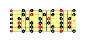 Check spelling or type a new query. Udemy 100 Free The E Minor Pentatonic Scale Course For Guitar