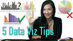 Data Visualization 101: Top 5 Tips for Beginners