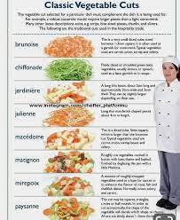 Pin On Kitchen Tips Konyhai Tippek