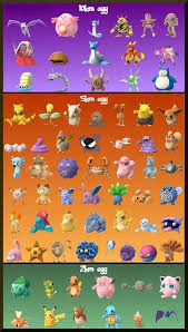 New Egg Stats For Pokemon Go Pokemon Pokemon Go Egg Chart