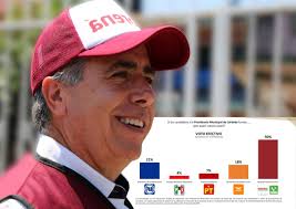 Manuel Alonso y Morena encabezan las preferencias en Córdoba