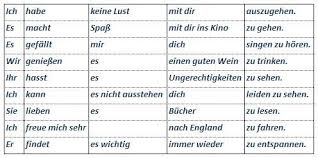 Wie Benutzt Man Infinitiv Zu Und Wann Lern Deutsch Aprender Aleman Learn German Deutsch Lernen Deutsche Grammatik Deutsch