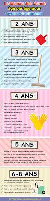 Epingle Sur Projets A Essayer