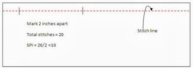 stitches per inch spi how to measure the stitch length