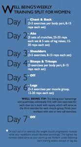 Well Being S Weekly Training Split For Women Weekly Workout Fitness Body Workout Plan Gym