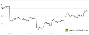 We will offer response of your generally posed inquiry would i be able to transfer bitcoin to paypal. We Use Bitcoin Forex Charting Trading Stocks Futures Options And Other Exchange Instruments Mql5 Programming Forum Page 48
