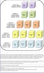 Social Security News The Social Security Disability