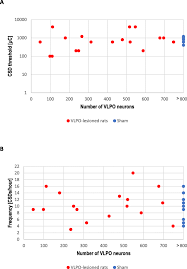 Sleep deprivation lack of sleep headache. Acute Sleep Deprivation Enhances Susceptibility To The Migraine Substrate Cortical Spreading Depolarization Springerlink
