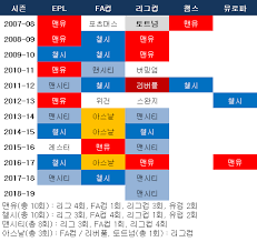 서버렉 개발자 노트 공개 플레이 개선은 6월 적용 예정; 6ë§Œ í'ˆì€ í† íŠ¸ë„˜ ë¹…í´ëŸ½ ì™„ì„±ì€ ìš°ìŠ¹