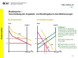 Nachfragekurve xls / mikro zusammenfassung fhws mikro. Vwlonline Ch Tutorial Bodenmrkte Preisbildung Auf Dem Bodenmarkt