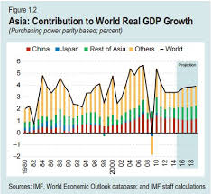 asian economies still growing the interpreter