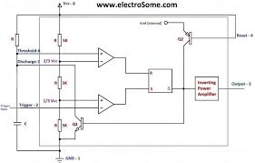 We have seen in the last few tutorials that the 555 timer can be configured with externally connected components as multivibrators, oscillators and timers, with timing intervals ranging from a few microseconds to many hours. Monstable Multivibrator Using 555 Timer
