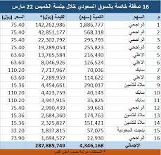 محدث 16 صفقة خاصة بالسوق السعودي أكبرها لـ الراجحي معلومات مباشر