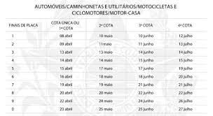 Como consultar o ipva 2021 em sp. Governo Do Es Divulga Datas Para Pagamento Do Ipva 2021 Veja O Calendario Cidades R7 Folha Vitoria