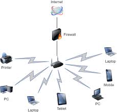 As the primary function of the network layer is to deliver a packet from one logical address (ip address) to another. Basics Of Computer Networking What Is Advantages Components Uses