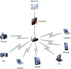 A gateway is a node on a network that serves as an entrance to another network. Basics Of Computer Networking What Is Advantages Components Uses