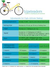 high altitude baking adjustments chart in 2019 high