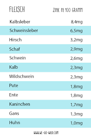 Zink Lebensmittel Die Besten Nahrungsmittel Mit Besonders Viel Zink