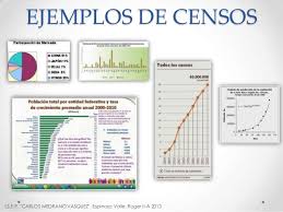 Población con coberturas de agua, saneamiento básico por departamento, según área, censos 2001 y 2012. Censo Concepto Tipos De Censo