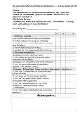 Maybe you would like to learn more about one of these? Lapbook 4teachers Suchergebnisse