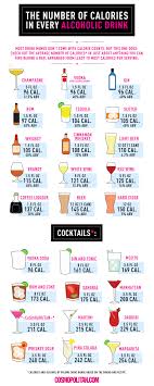 Glasses are used to serve drinks in. The Number Of Calories In Every Kind Of Alcohol