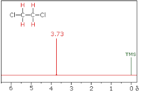 Nmr Spectroscopy Nuclear Magnetic Resonance Chemistry Labs Chemistry