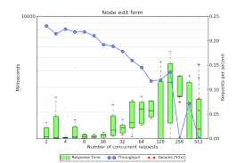 Plotting Your Load Test With Jmeter Metal Toad