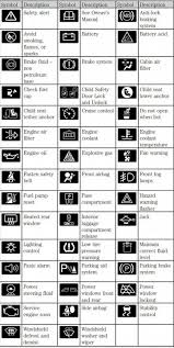 the complete guide to ford dashboard warning lights mainland ford ford dashboard warning lights