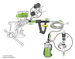 How to use your kit to bleed the brakes. V12 Reverse Brake Bleeder Kit Phoenix Systems